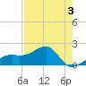 Tide chart for Egmont Key, Egmont Channel, Florida on 2022/05/3