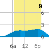 Tide chart for Egmont Key, Egmont Channel, Florida on 2022/05/9