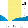 Tide chart for Egmont Key, Egmont Channel, Florida on 2022/11/13