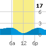 Tide chart for Egmont Key, Egmont Channel, Florida on 2022/11/17