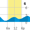 Tide chart for Egmont Key, Egmont Channel, Florida on 2022/11/6