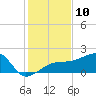 Tide chart for Egmont Key, Egmont Channel, Florida on 2022/12/10