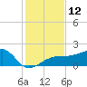 Tide chart for Egmont Key, Egmont Channel, Florida on 2022/12/12