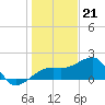 Tide chart for Egmont Key, Egmont Channel, Florida on 2022/12/21