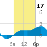 Tide chart for Egmont Key, Egmont Channel, Florida on 2023/02/17