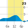 Tide chart for Egmont Key, Egmont Channel, Florida on 2023/04/23
