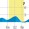 Tide chart for Egmont Key, Egmont Channel, Florida on 2023/04/7