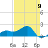 Tide chart for Egmont Key, Egmont Channel, Florida on 2023/04/9