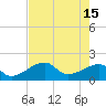 Tide chart for Egmont Key, Egmont Channel, Florida on 2023/05/15