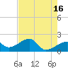 Tide chart for Egmont Key, Egmont Channel, Florida on 2023/05/16