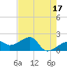 Tide chart for Egmont Key, Egmont Channel, Florida on 2023/05/17
