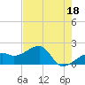 Tide chart for Egmont Key, Egmont Channel, Florida on 2023/05/18