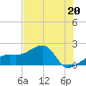 Tide chart for Egmont Key, Egmont Channel, Florida on 2023/05/20