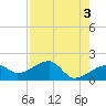 Tide chart for Egmont Key, Egmont Channel, Florida on 2023/05/3