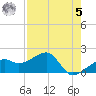 Tide chart for Egmont Key, Egmont Channel, Florida on 2023/05/5