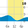 Tide chart for Egmont Key, Egmont Channel, Florida on 2023/08/10
