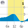 Tide chart for Egmont Key, Egmont Channel, Florida on 2023/08/1