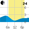 Tide chart for Egmont Key, Egmont Channel, Florida on 2023/08/24
