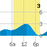 Tide chart for Egmont Key, Egmont Channel, Florida on 2023/08/3
