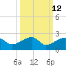 Tide chart for Egmont Key, Egmont Channel, Florida on 2023/10/12