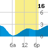 Tide chart for Egmont Key, Egmont Channel, Florida on 2023/10/16