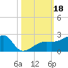 Tide chart for Egmont Key, Egmont Channel, Florida on 2023/10/18