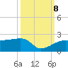 Tide chart for Egmont Key, Egmont Channel, Florida on 2023/10/8