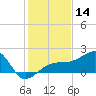 Tide chart for Egmont Key, Egmont Channel, Florida on 2023/12/14