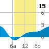 Tide chart for Egmont Key, Egmont Channel, Florida on 2023/12/15