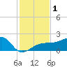 Tide chart for Egmont Key, Egmont Channel, Florida on 2023/12/1