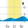 Tide chart for Egmont Key, Egmont Channel, Florida on 2023/12/8
