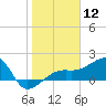 Tide chart for Egmont Key, Egmont Channel, Florida on 2024/01/12