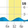 Tide chart for Egmont Key, Egmont Channel, Florida on 2024/01/16