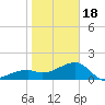 Tide chart for Egmont Key, Egmont Channel, Florida on 2024/01/18