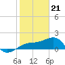 Tide chart for Egmont Key, Egmont Channel, Florida on 2024/01/21
