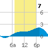 Tide chart for Egmont Key, Egmont Channel, Florida on 2024/01/7