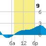 Tide chart for Egmont Key, Egmont Channel, Florida on 2024/01/9