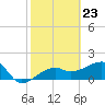 Tide chart for Egmont Key, Egmont Channel, Florida on 2024/02/23