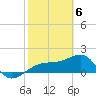 Tide chart for Egmont Key, Egmont Channel, Florida on 2024/02/6