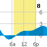 Tide chart for Egmont Key, Egmont Channel, Florida on 2024/02/8