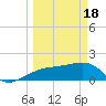 Tide chart for Egmont Key, Egmont Channel, Florida on 2024/03/18