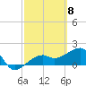 Tide chart for Egmont Key, Egmont Channel, Florida on 2024/03/8