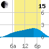 Tide chart for Egmont Key, Egmont Channel, Florida on 2024/04/15
