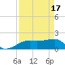 Tide chart for Egmont Key, Egmont Channel, Florida on 2024/04/17