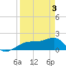 Tide chart for Egmont Key, Egmont Channel, Florida on 2024/04/3