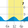Tide chart for Egmont Key, Egmont Channel, Florida on 2024/04/7