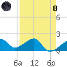 Tide chart for Egmont Key, Egmont Channel, Florida on 2024/04/8