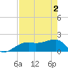 Tide chart for Egmont Key, Egmont Channel, Florida on 2024/05/2