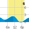 Tide chart for Egmont Key, Egmont Channel, Florida on 2024/05/6