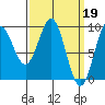 Tide chart for El Capitan Island, Davidson Inlet, Alaska on 2023/03/19